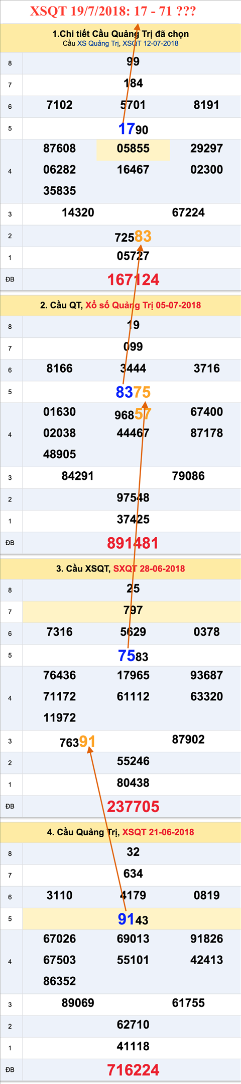 An so tham khao XSQT 19-7-2018